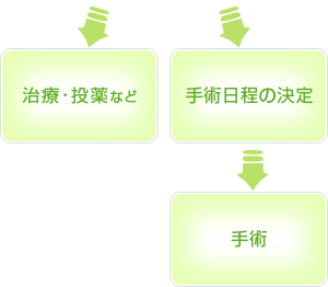 1.���ÁE����@�Q.��p�����̌��聨��p