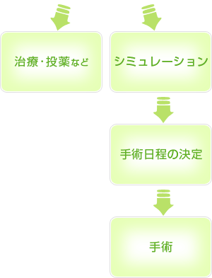 1.���ÁE����@�Q.�V���~���[�V��������p�����̌��聨��p